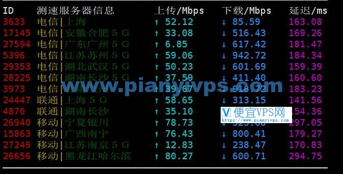 半月湾 HMBCloud DC5 速度测试