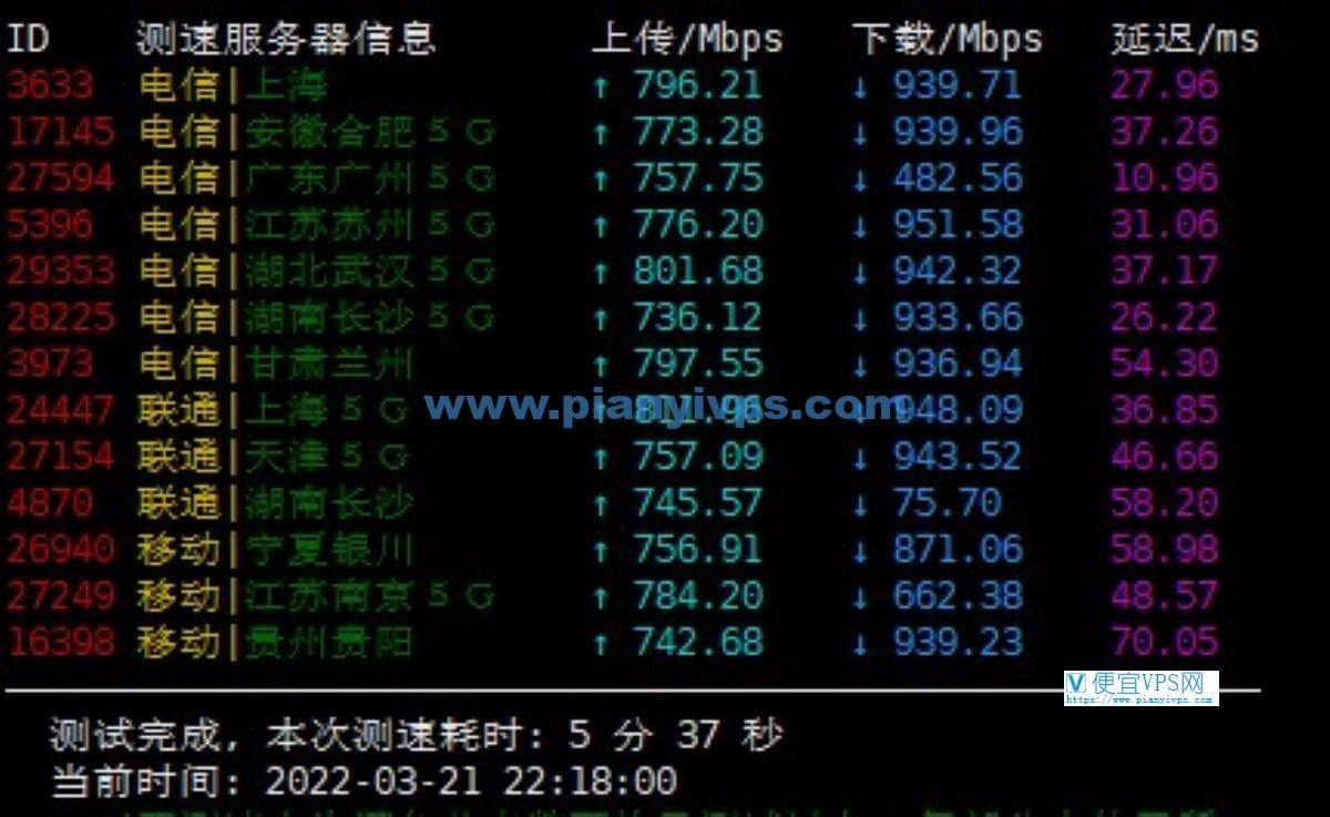 搬瓦工香港速度测试