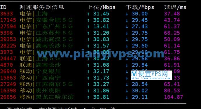 GigsGigsCloud 日本 CN2 GIA 速度测试