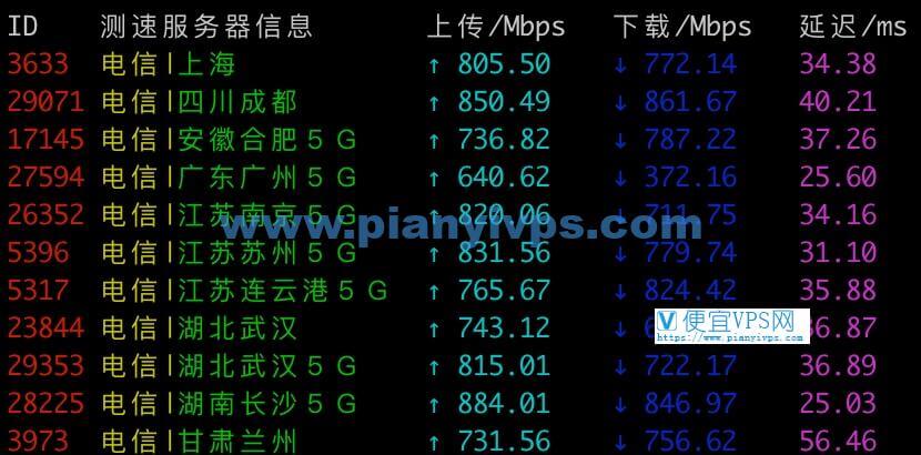 搬瓦工香港速度测试