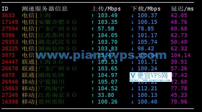 DMIT日本国内测速