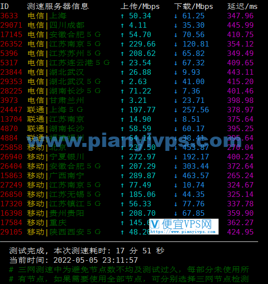 搬瓦工迪拜 VPS 速度测试