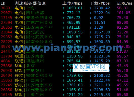 搬瓦工香港限量版（HK85 机房）速度测试