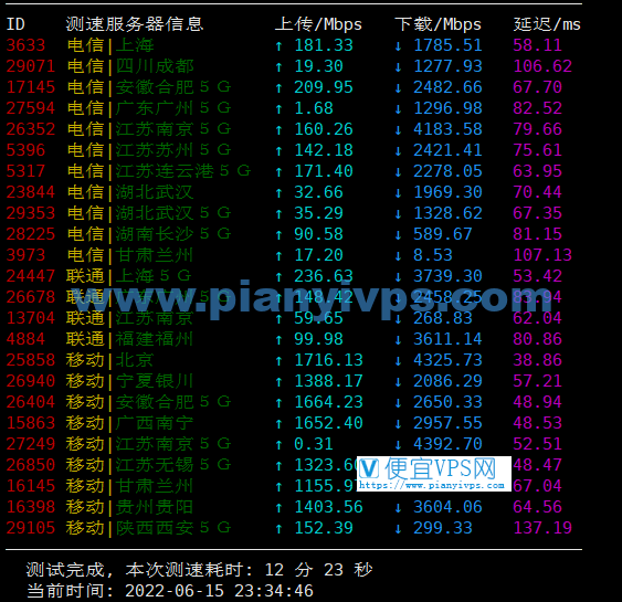 搬瓦工香港限量版（HK85 机房）速度测试