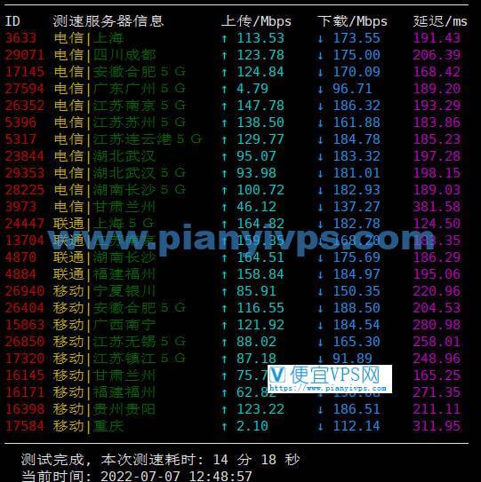 JustHost 俄罗斯莫斯科 DataLine 机房速度测试