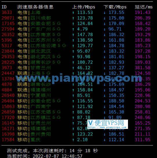 JustHost 俄罗斯莫斯科 DataLine 机房速度测试