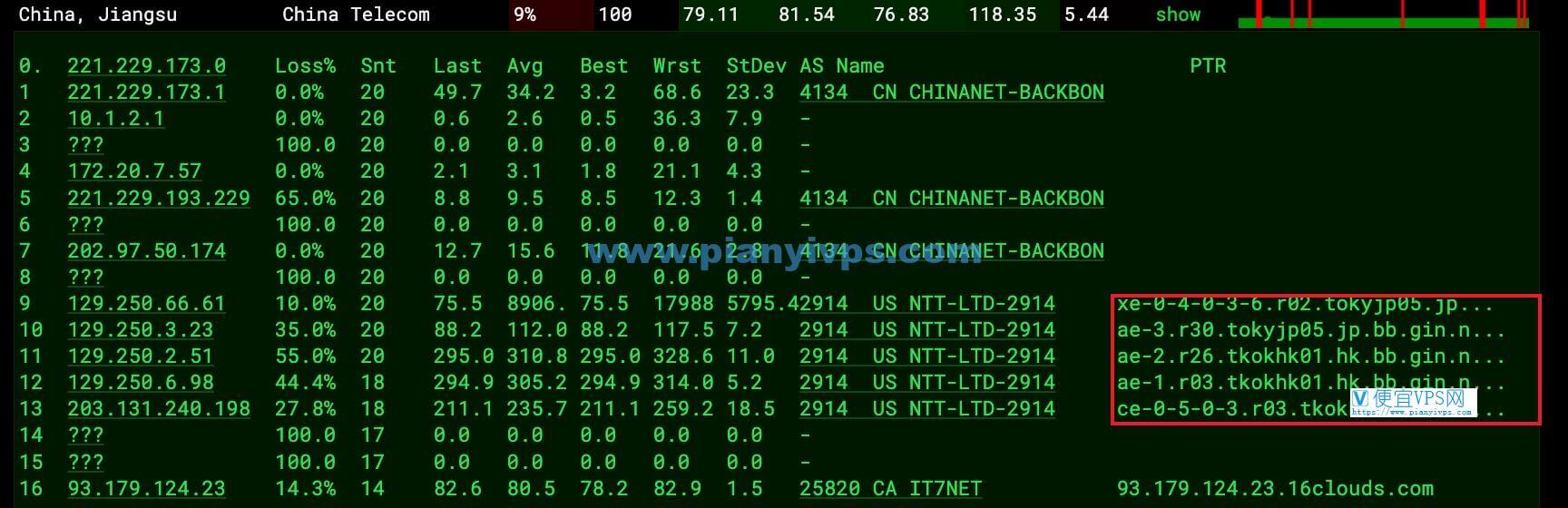 搬瓦工香港 CN2 GIA 暂时绕路日本 NTT