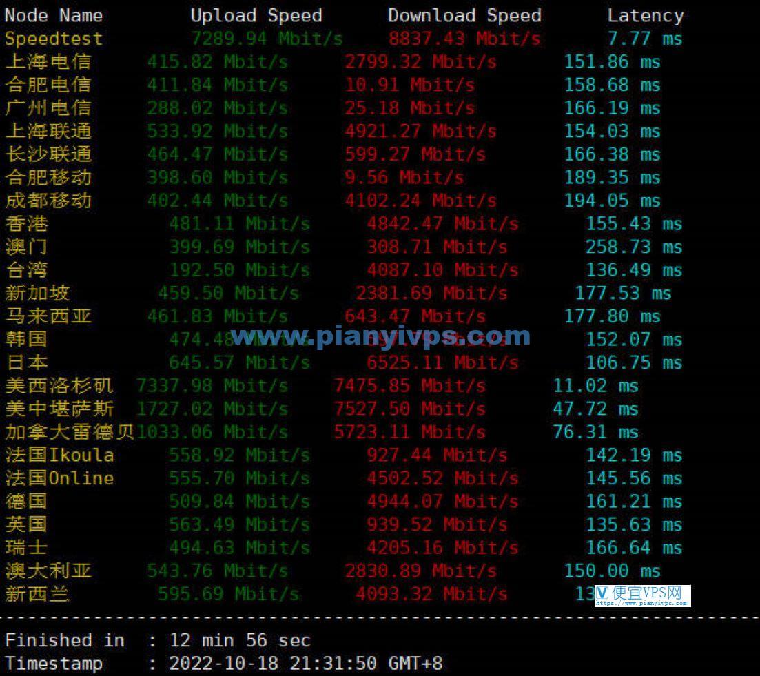 DMIT 圣何塞 VPS 速度测试