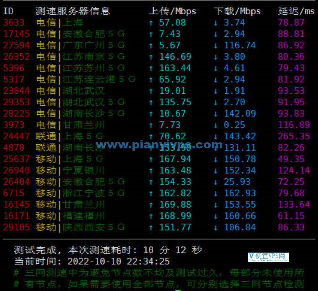 HostingViet 速度测试
