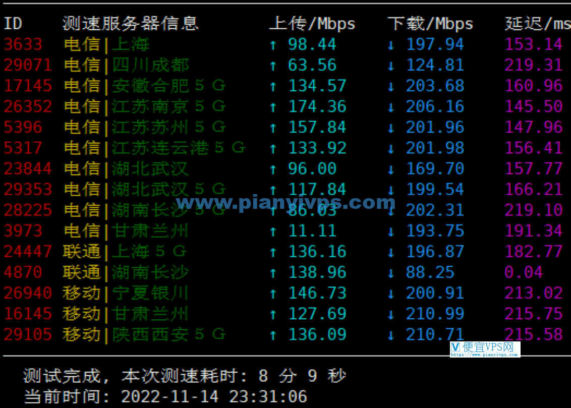 JustHost 美国洛杉矶机房速度测试