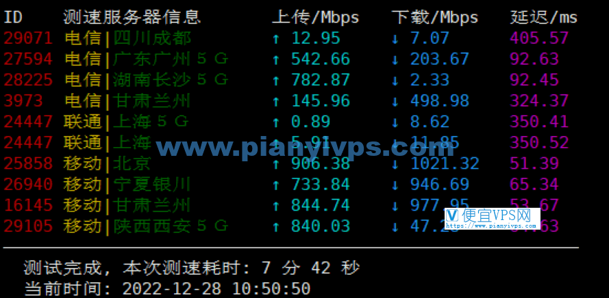 DMIT 香港 HKG Lite 速度测试