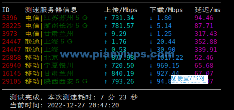 DMIT 香港 HKG Lite 速度测试