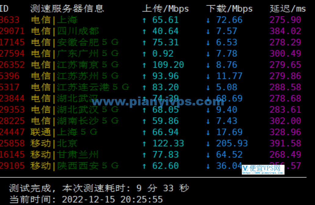 JustHost 香港机房速度测试