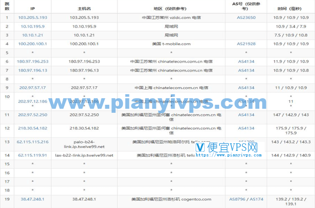 华纳云美国站群服务器路由测试