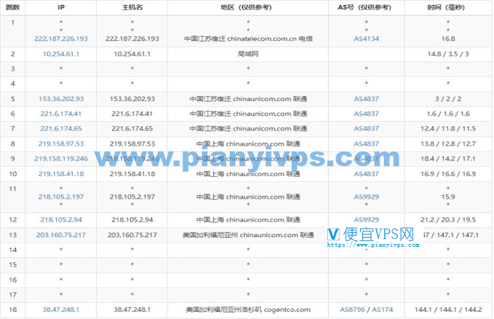 华纳云美国站群服务器路由测试