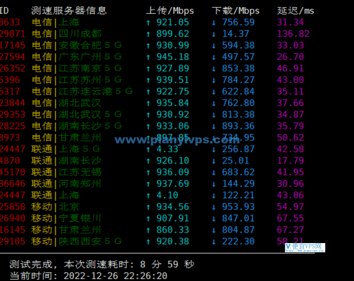 搬瓦工香港 CN2 GIA 速度测试
