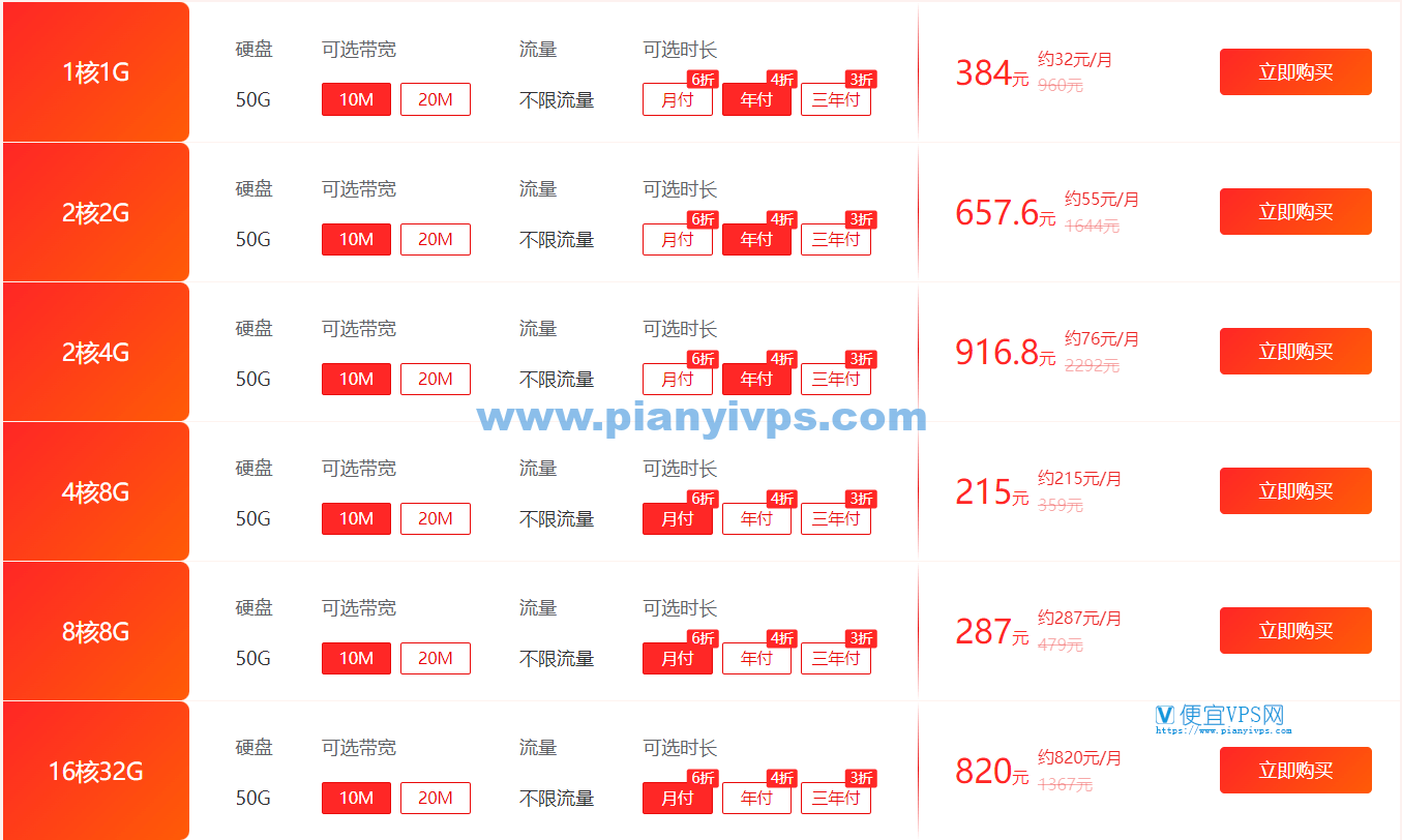 华纳云开年采购活动