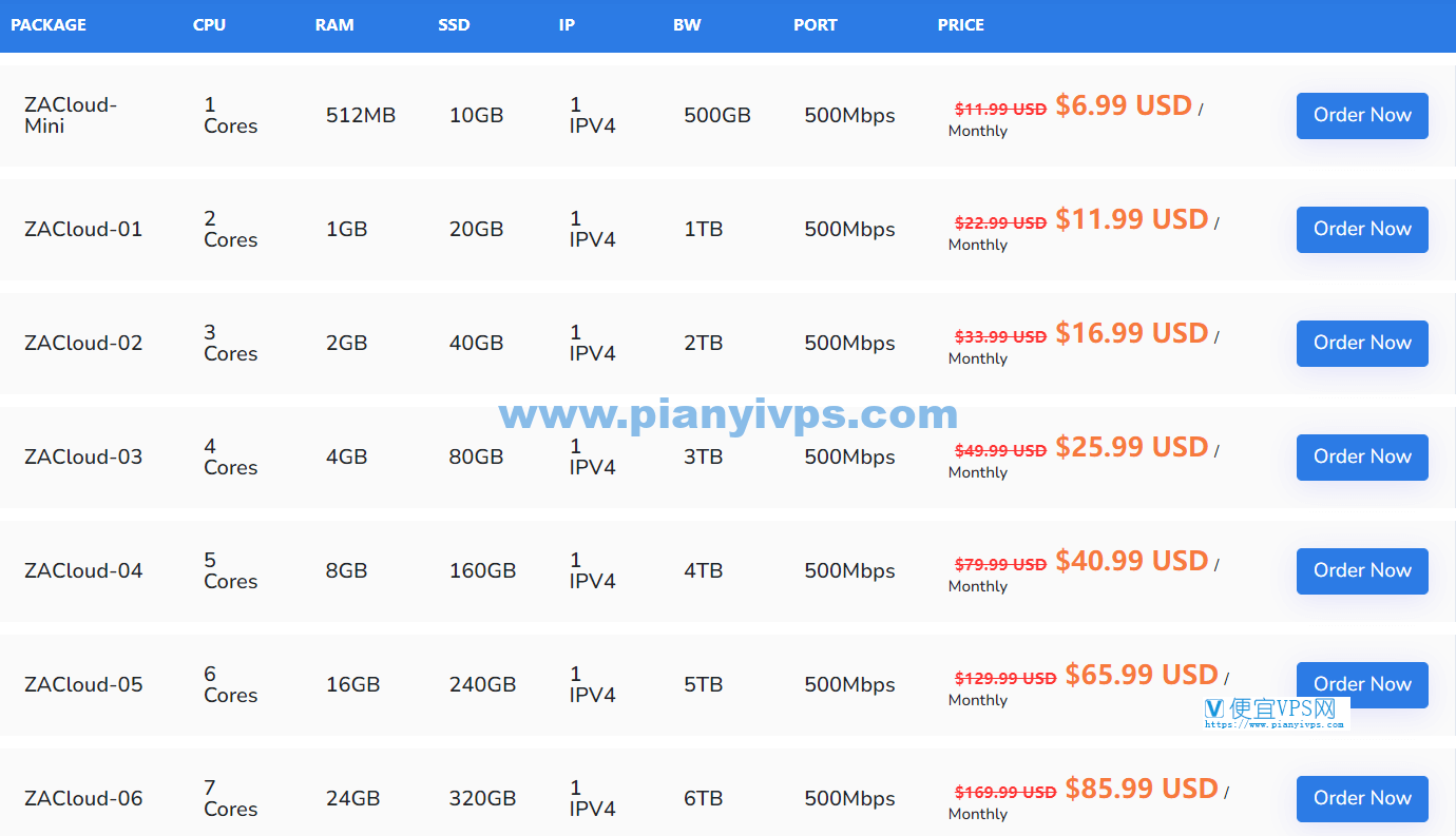 JustG 非洲 VPS 5 折促销