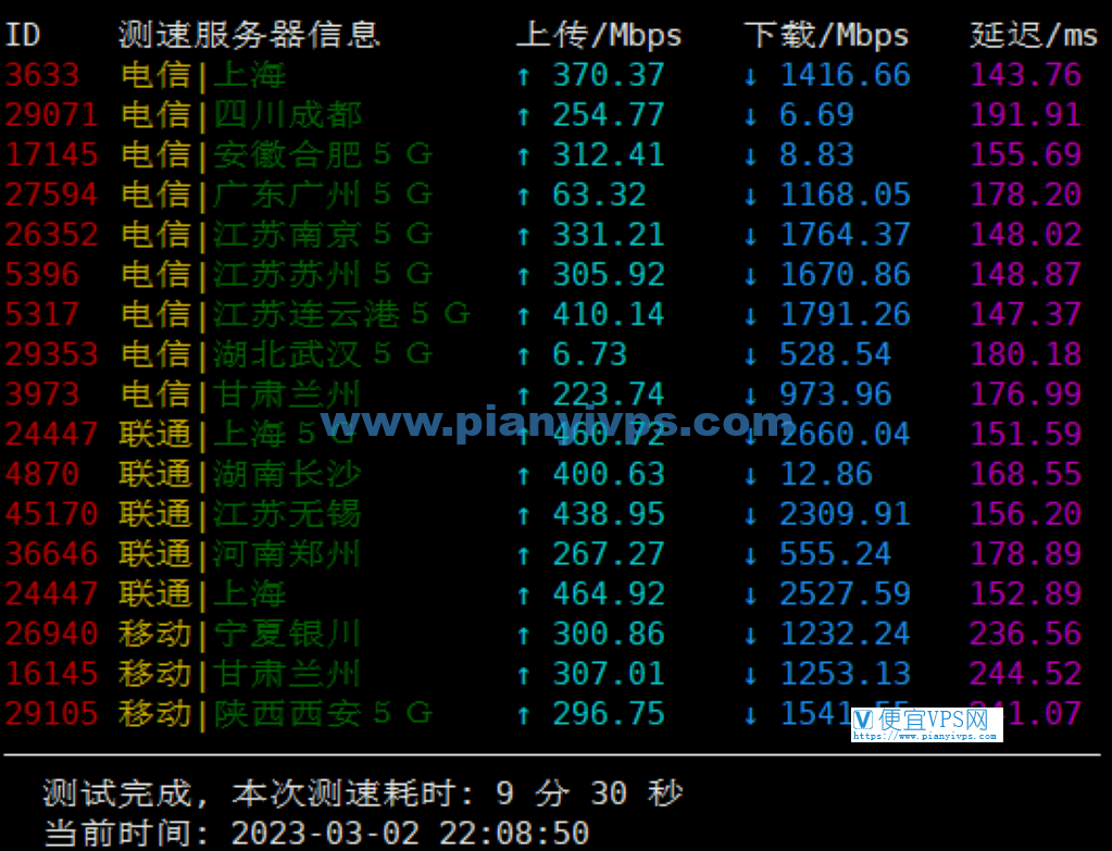 搬瓦工加拿大 CN2 GIA 机房速度测试