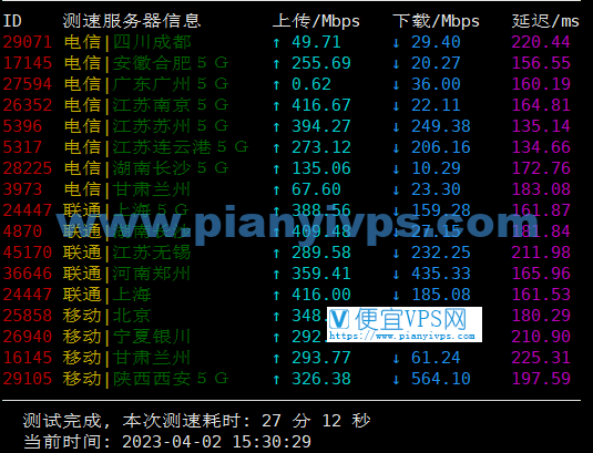 RackNerd 洛杉矶 DC02 速度测试