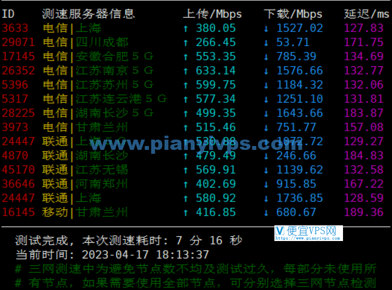 搬瓦工 DC6 CN2 GIA 机房速度测试