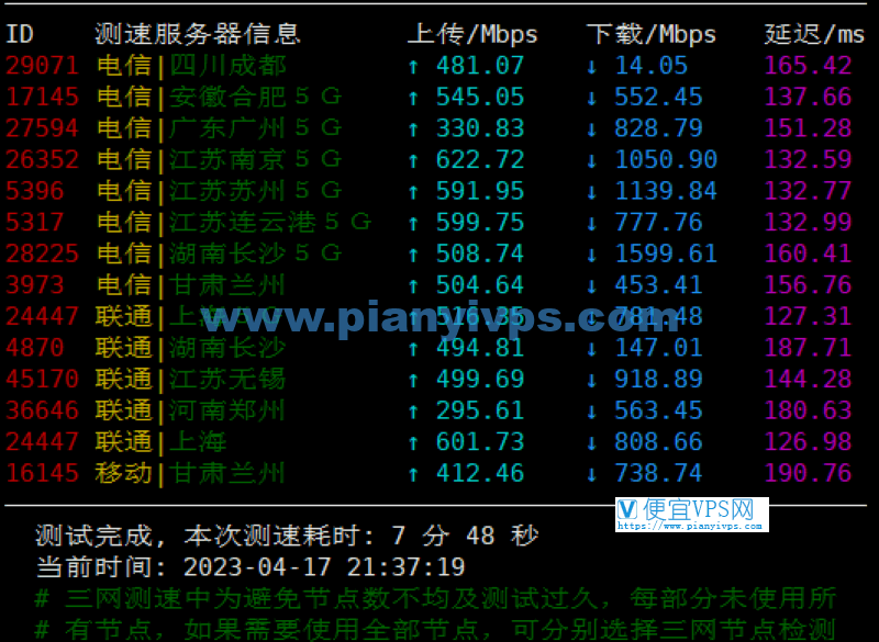 搬瓦工 DC6 CN2 GIA 机房速度测试