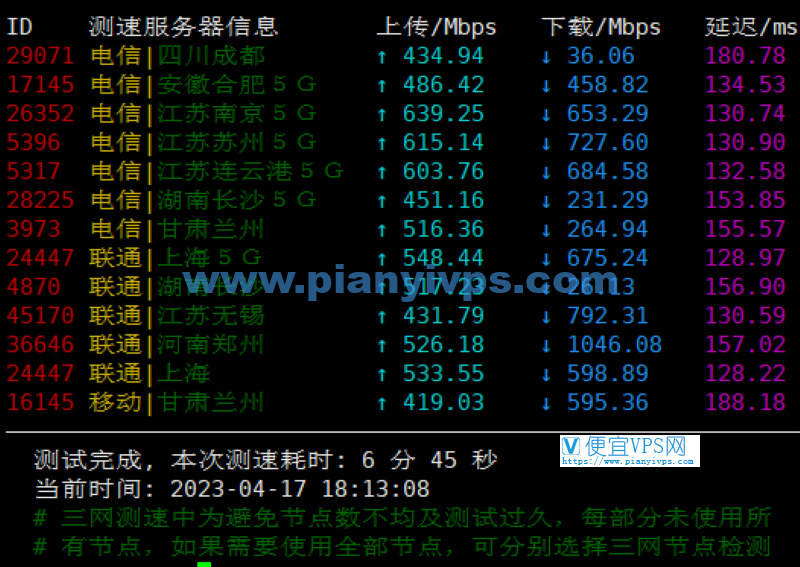 搬瓦工 DC9 机房白天速度测试