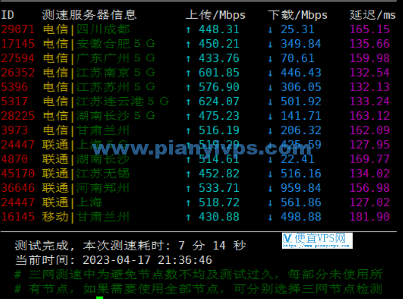 搬瓦工 DC9 机房晚高峰速度测试