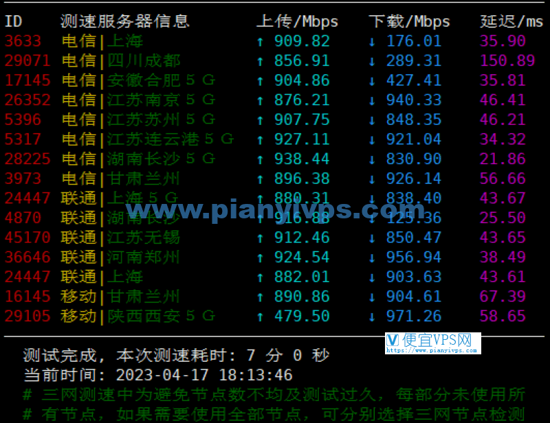 搬瓦工香港 CN2 GIA 机房白天速度测试