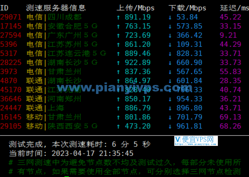 搬瓦工香港 CN2 GIA 机房晚高峰速度测试