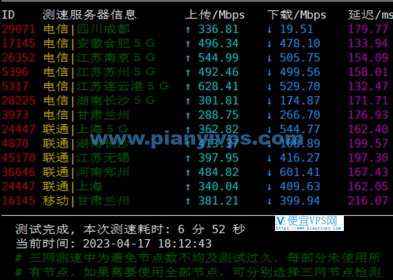 搬瓦工 DC3 CN2 GT 机房白天速度测试