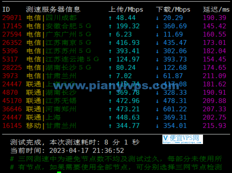 搬瓦工 DC3 CN2 GT 机房晚高峰速度测试