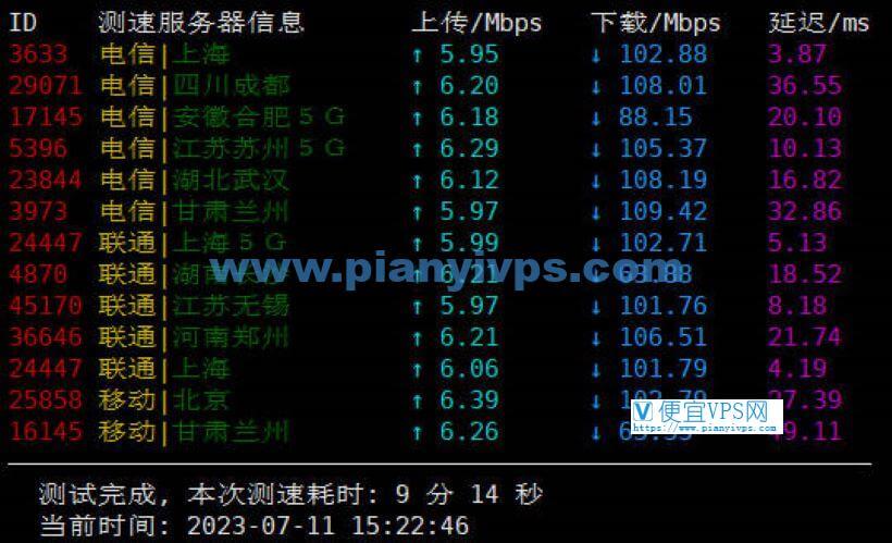 腾讯云轻量测评