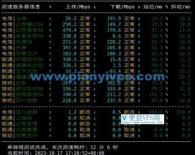 搬瓦工大阪 CN2 GIA 机房白天速度测试