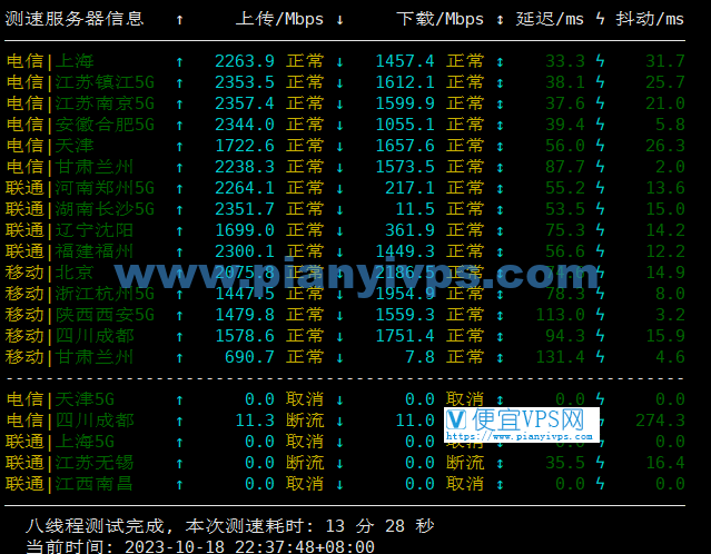 搬瓦工大阪 CN2 GIA 机房晚高峰速度测试