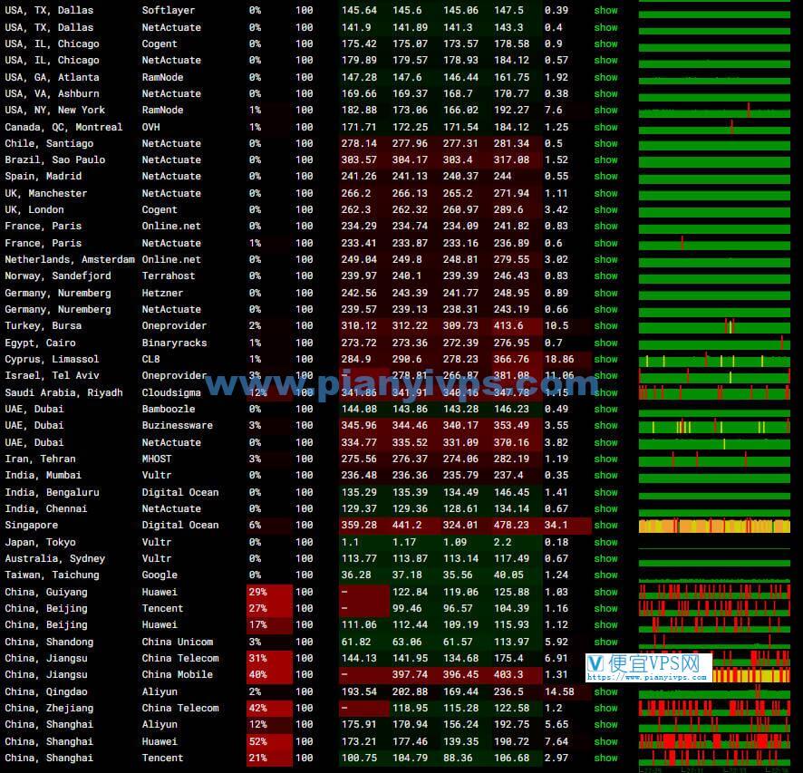 OneVPS 日本 VPS 丢包测试