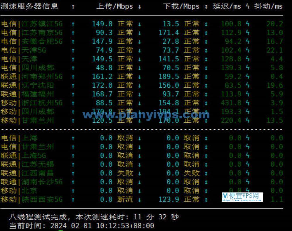 OneVPS 日本 VPS 速度测试