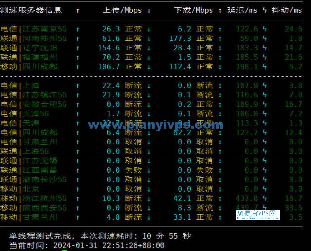 OneVPS 日本 VPS 速度测试