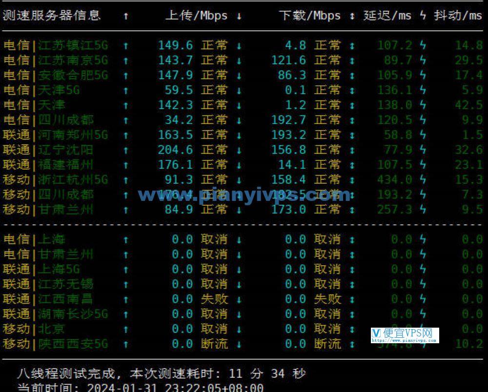 OneVPS 日本 VPS 速度测试