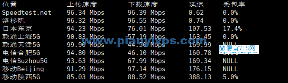 丽萨主机双 ISP 美国住宅 AS9929 VPS 速度测试