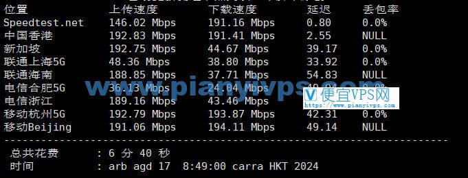 丽萨主机香港 CMI 速度测试