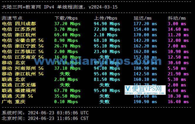 ZoroCloud 美国住宅双 ISP CUII AS9929 VPS 测评