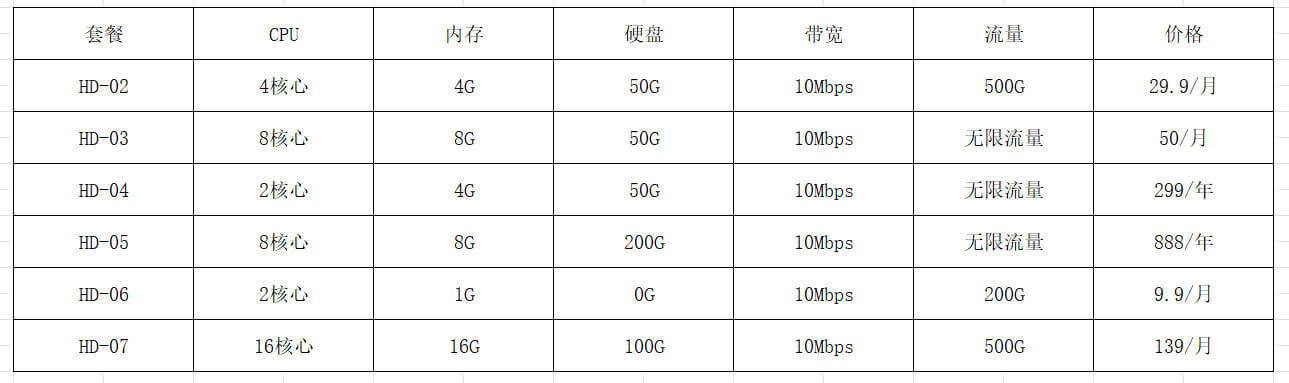 弘速云三月优惠