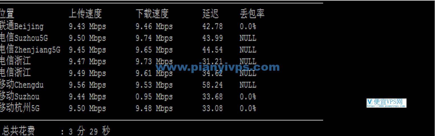 Jtti 香港机房测评