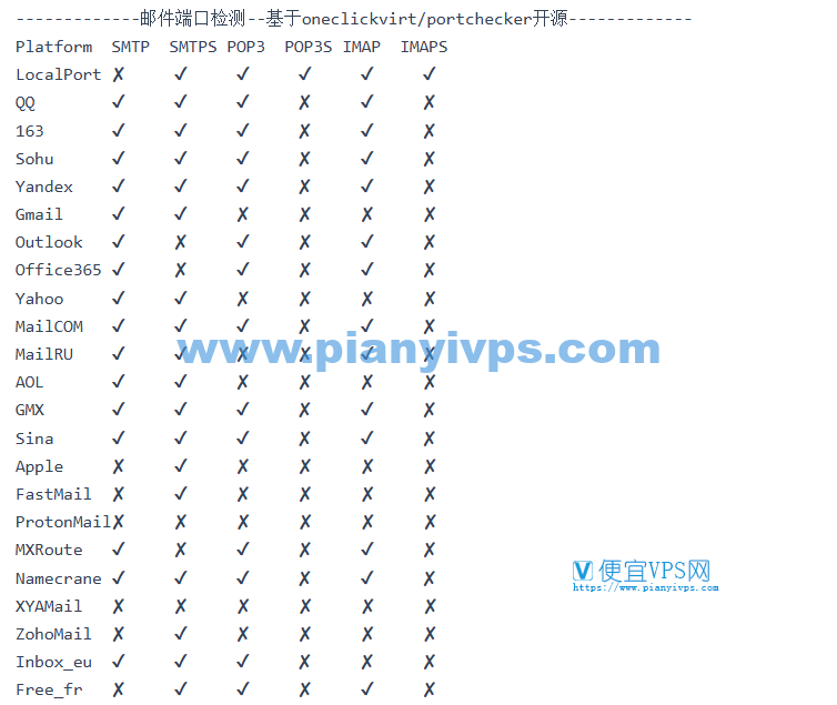 荫云台湾原生 IP VPS 测评