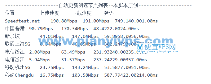 荫云台湾原生 IP VPS 测评