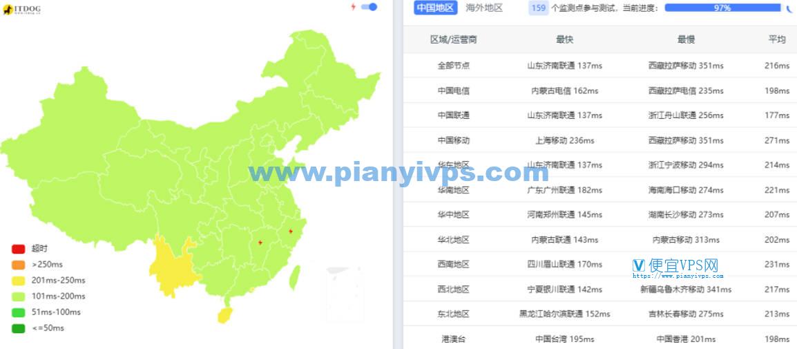 荫云英国双 ISP VPS 测评