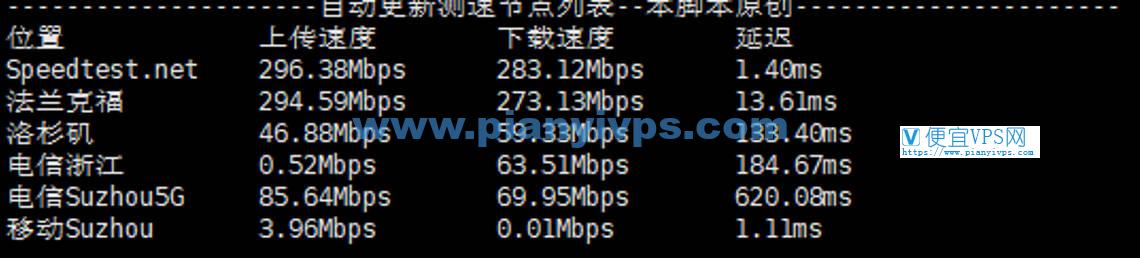 荫云英国双 ISP VPS 测评